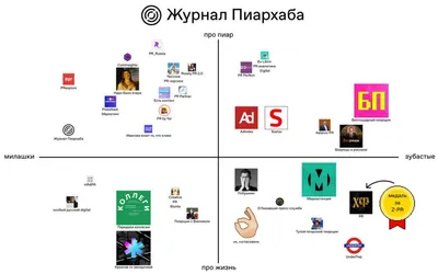 3 способа создать запоминающуюся PR-кампанию (и 13 удачных примеров от  известных брендов)