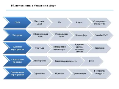 Блог МАЭР - Маркетолог или PR-специалист?