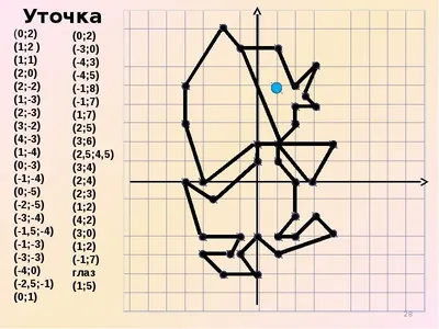 координат графика или рисовать по координатам, математический лист с  христмасом Gingerхлебного человека Иллюстрация вектора - иллюстрации  насчитывающей координата, ранг: 160963692