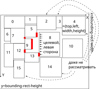 Как вычислить площадь прямоугольника? - логическая задача на itProger