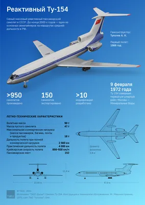 Новые самолеты, маршруты и салоны самолетов, которые взлетят в 2023 году