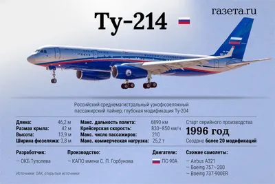 7030 Звезда 1/144 Турбореактивный пассажирский самолет Як-40 :: Предзаказы