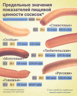 Сосиски пшеничные Нежные с бесплатной доставкой на дом из «ВкусВилл» |  Москва и вся Россия