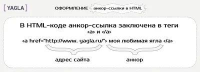 Добавляем ссылки [2/28] - §13. Мастерская: создаём меню - Сообщество HTML  Academy