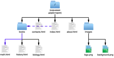 Выгрузка HTML описаний с картинками (Base64) товаров на  сайт/интернет-магазин/B2B, разберем регулярное выражение получения тега  body, ПолучитьHTML, ФорматированныйДокумент