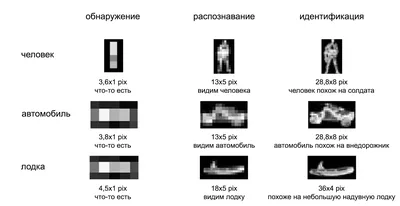 Обследование балконов тепловизором