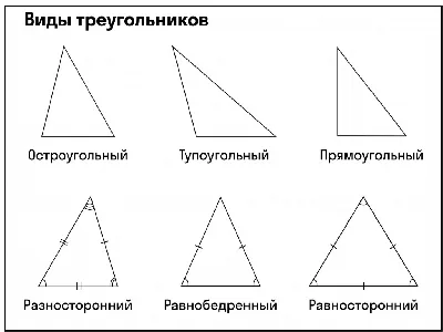 Волшебный\" числовой треугольник | Математика ЕГЭ, ОГЭ | Alles | Дзен