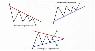 Секреты прямоугольного треугольника