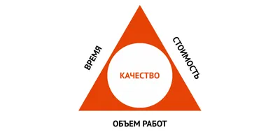 Треугольник» в крипто трейдинге – Полный технический разбор паттерна -  INCRYPTED