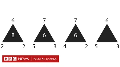 Круглый треугольник Рело / Этюды // Математические этюды