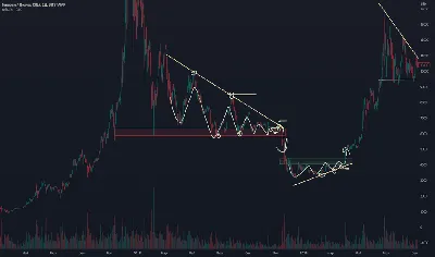 Треугольник» в крипто трейдинге – Полный технический разбор паттерна -  INCRYPTED