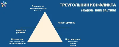 Символ треугольника спиральный геометрический Племенной логотип конспекта  стиля Иллюстрация вектора - иллюстрации насчитывающей движение,  геометрическо: 104918703