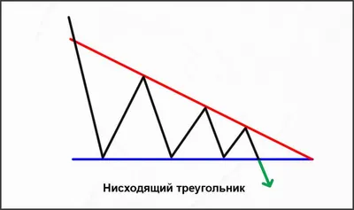 Треугольник Конфликта. Модель John Galtung – \"In Team We Trust\"