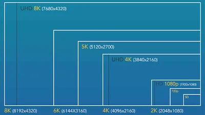 Don't Buy the Wrong Resolution - 1080p vs 1440p vs 4K - YouTube