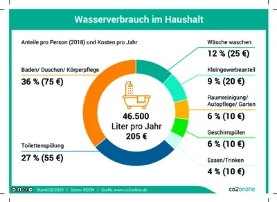 Are You The One: Die Kandidaten von Staffel 4 im Überblick | Südwest Presse  Online