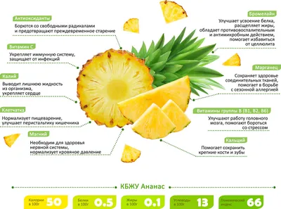 Ананас: польза и вред для организма - 7Дней.ру