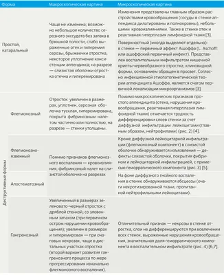 Лечение аппендицита антибиотиками — CMT Научный подход