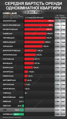 Правила аренды жилья в Австрии, права и обязанности участников договора