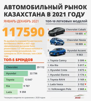 Рейтинг Forbes: 20 лучших б/у авто за $15 000. Часть II | новости на сайте  InterCargo в Минске и РБ