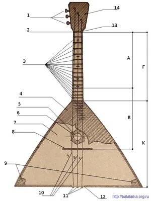 Балалайка. Руководство пользователя
