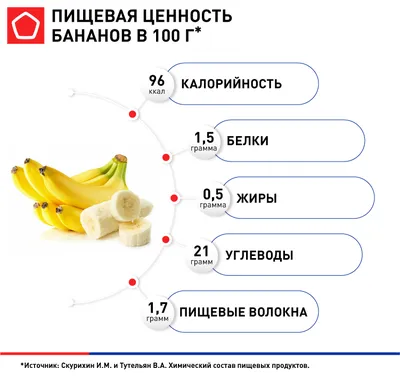 Кейс: как интернет-магазин «Яндекс лавка» начала продавать бананы в  интернете поштучно | Retail.ru