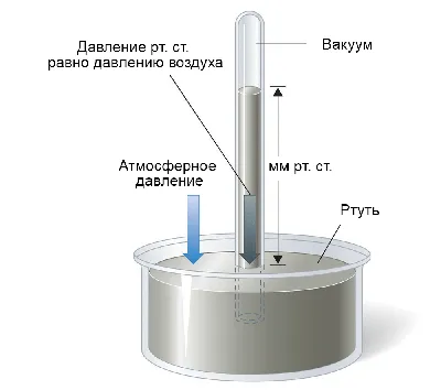 Картинки барометра