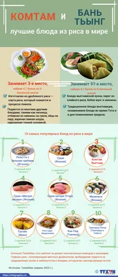 ПОСТНОЕ МЕНЮ из 30 БЛЮД - 30 ПОСТЫХ БЛЮД на КАЖДЫЙ ДЕНЬ! (Завтрак, Обед,  Ужин, Выпечка) - YouTube