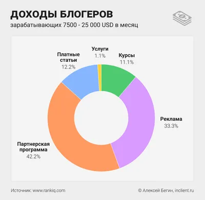 10 популярных тревел-блогеров