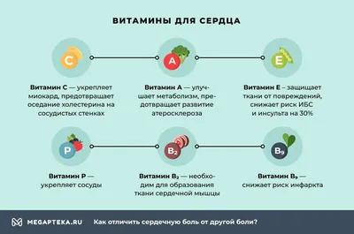 Боль в области сердца – причины возникновения заболевания, какой врач  лечит, диагностика, профилактика и лечение