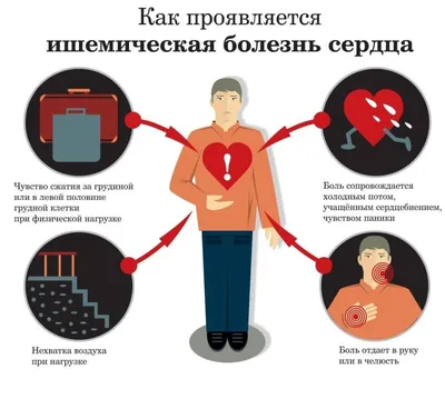 Боли в сердце: причины и лечение в в Москве в клинике «Тибет»