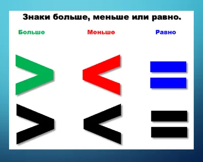 Больше или меньше? | Репетитор Дорохова | Дзен