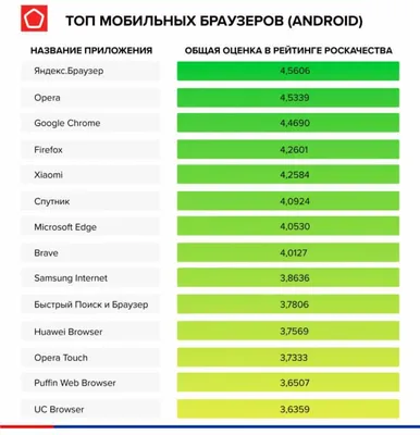 На iOS 14 слетают браузер и почта, установленные по умолчанию. Что делать |  AppleInsider.ru