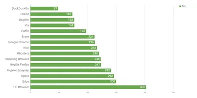 Приходи на сеновал! Как устроен Ceno — мобильный браузер для обхода цензуры  — Хакер