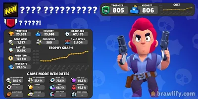 https://brawlify.com/stats/profile/LPV9QP8YY