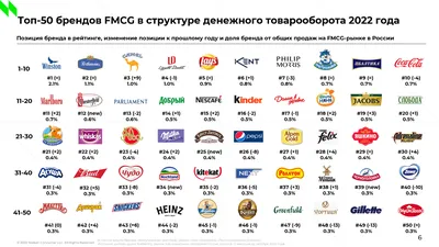 Названы лучшие мировые бренды - Репутационная экономика