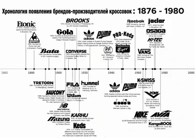 17 первых логотипов известных брендов