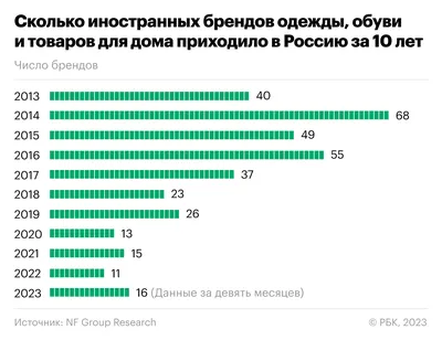 Премия Best Brands 2020 — Маркетинговые исследования. Весь рекламный рынок  России 2023/2024