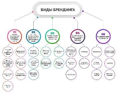 50 легендарных брендов | Премия \"Комсомольской правды\" в 2023 году