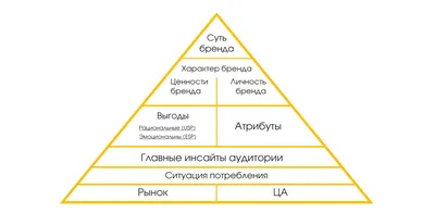 Будущее брендов и брендинга: акценты и приоритеты - Рекламное Агентство  Выгодно Симферополь