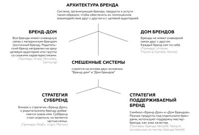 Логотипы для женских брендов 2022-2023 — Dprofile