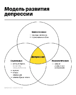 Депрессия: всё о депрессии.