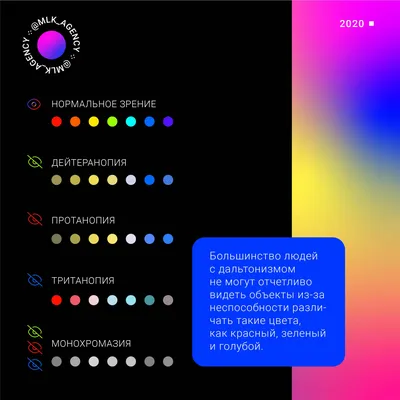 Создание дизайна для дальтоников (и вместе с ними) / Хабр