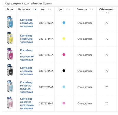 Выбираем принтер для фотопечати | Инструкции по Настройке