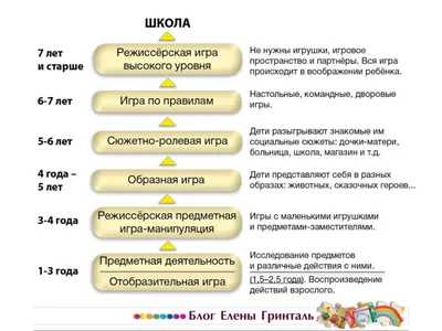 Комплект для сюжетно - ролевой игры Скорая помощь (Больница)