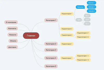 Как организовать склад для интернет-магазина