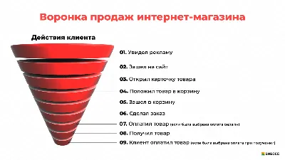 Товары как база данных. Почему это основа любого интернет-магазина