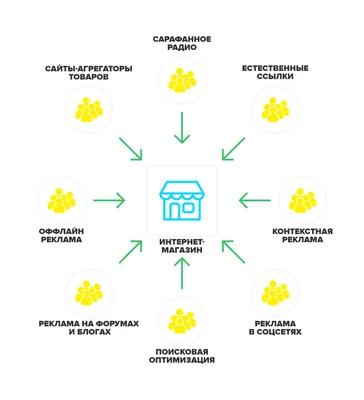 Условия оплаты интернет-магазина|Требования