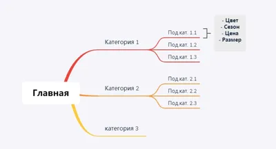 Как открыть интернет-магазин с нуля - пошаговая инструкция | онлайн-магазин  - что это такое и с чего начать в 2024 году