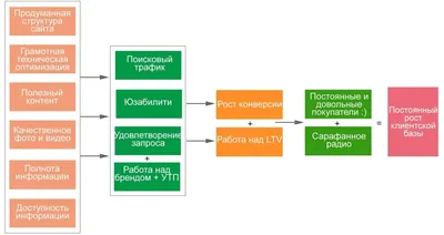 Как организовать склад для интернет-магазина