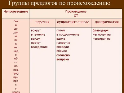 Учим предлоги. Блог Лого-Эксперт